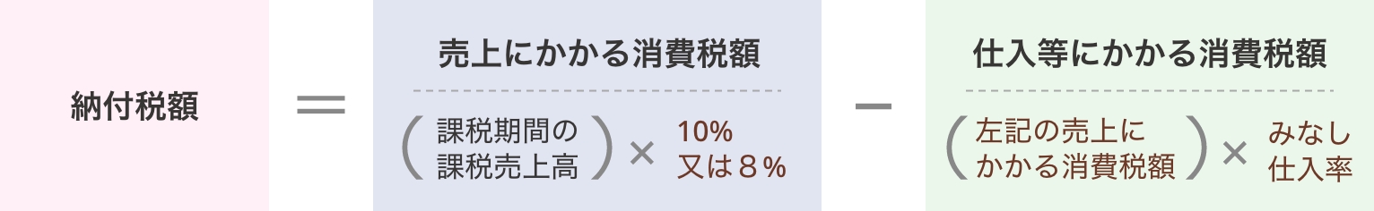 簡易課税制度による消費税の計算